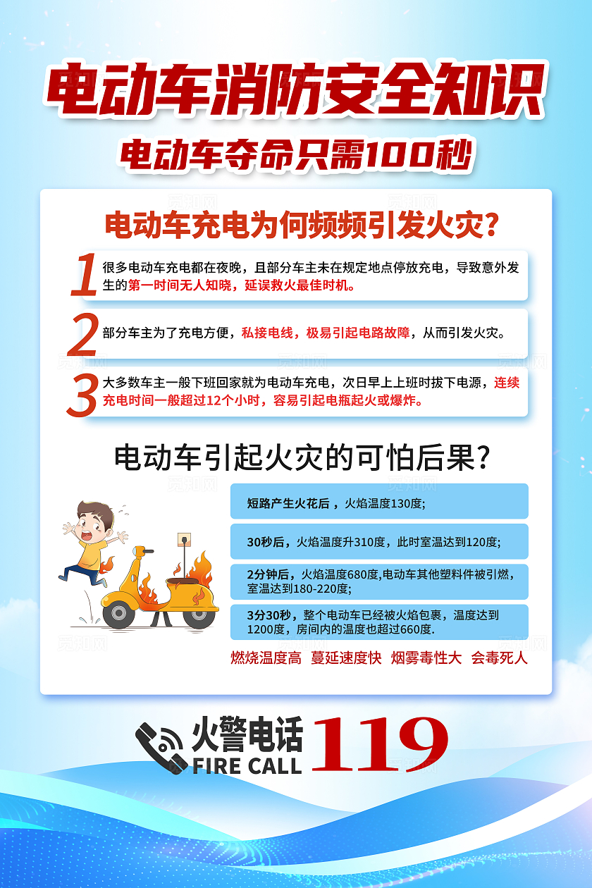 蓝色简约电动车消防安全知识消防海报宣传