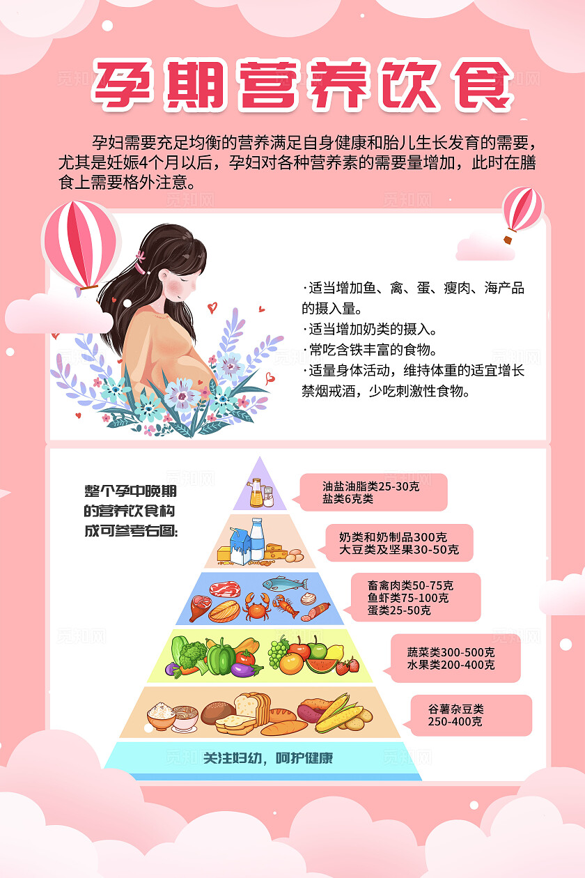 粉色卡通孕期营养饮食清新现代文案海报