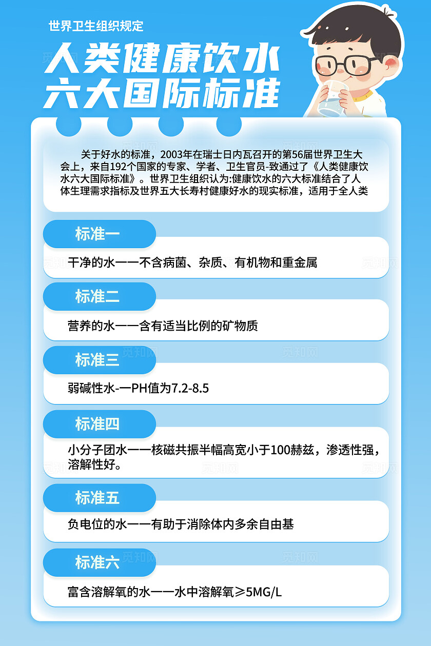 淡蓝色卡通人类健康饮水六大国际标准文案海波饮用水卫生宣传周