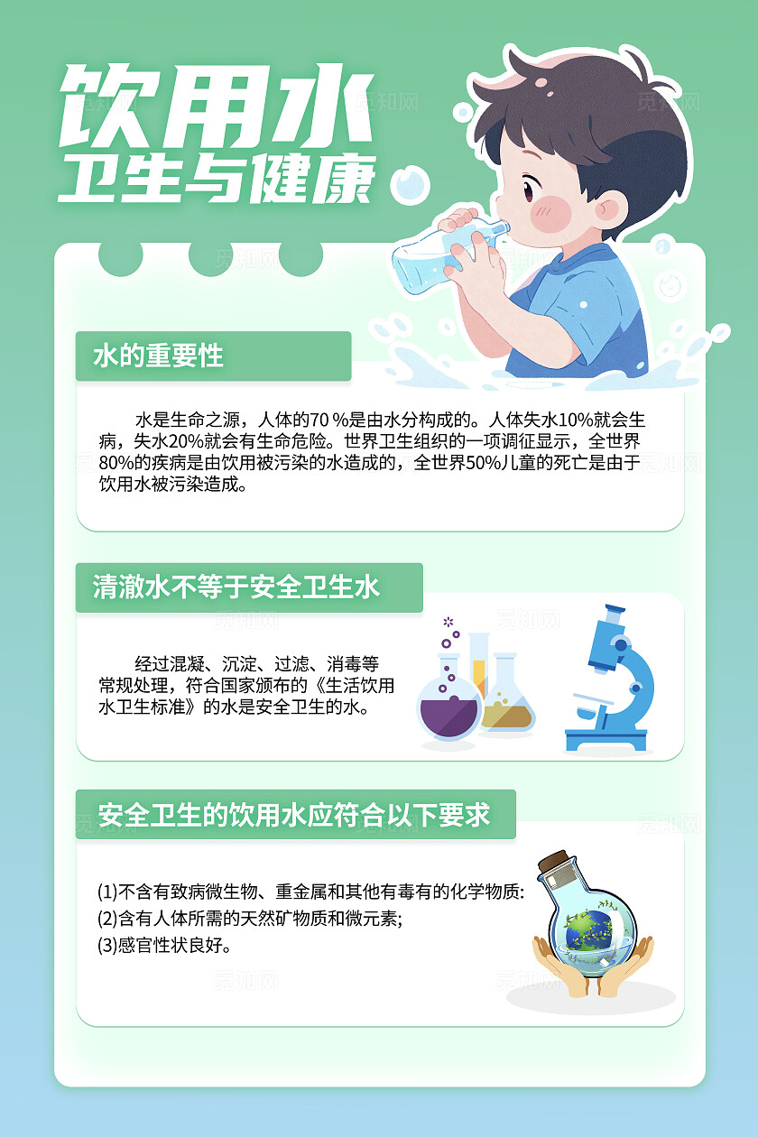 淡绿色卡通饮用水健康与卫生清新文案海报饮用水卫生宣传周