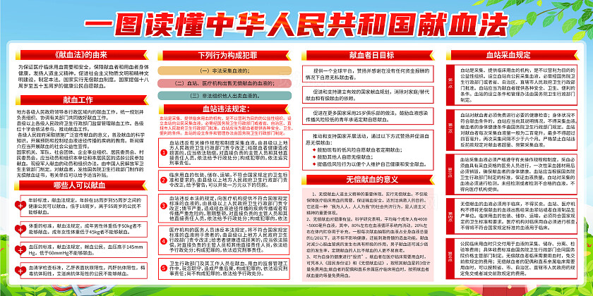 绿色卡通中华人民共和国献血法献血法展板宣传