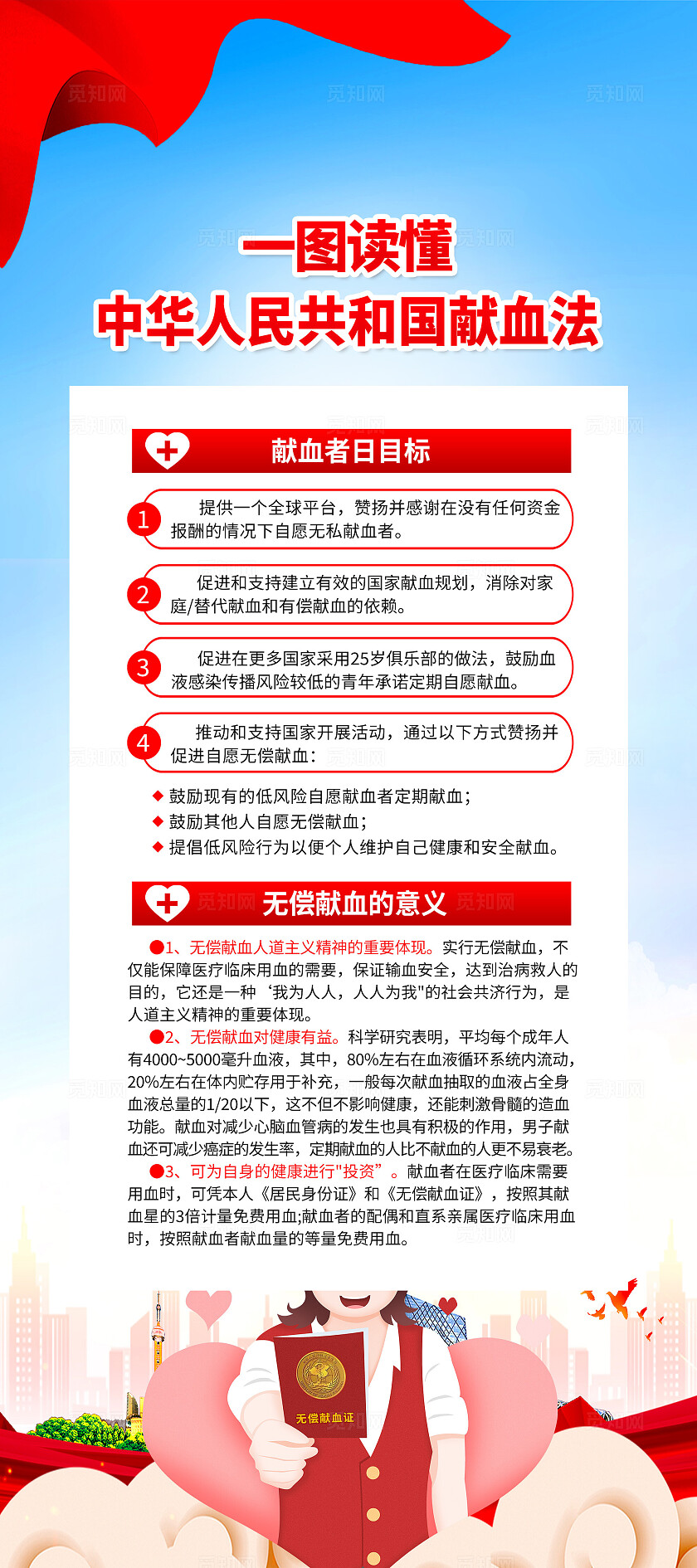红色简约中华人民共和国献血法献血法展架宣传