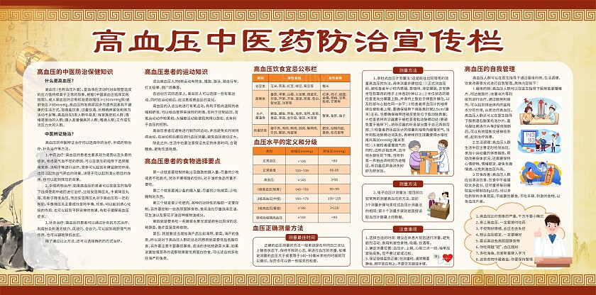 黄色高血压中医药防治宣传栏展板中医防治高血压