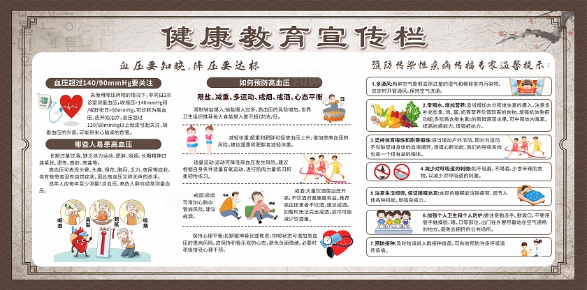 枣红色中医健康教育宣传栏展板中医防治高血压