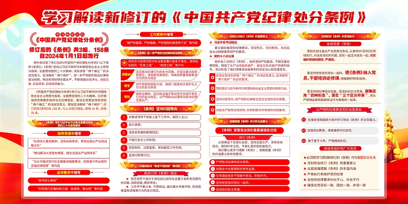 学习贯彻新修订的纪律处分条例党建展板