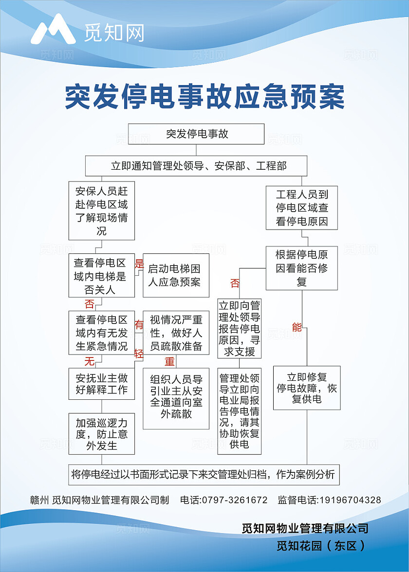 蓝色简约大气小区物业制度大全