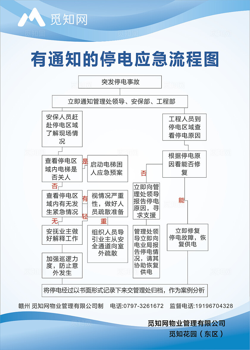 蓝色简约大气小区物业制度大全