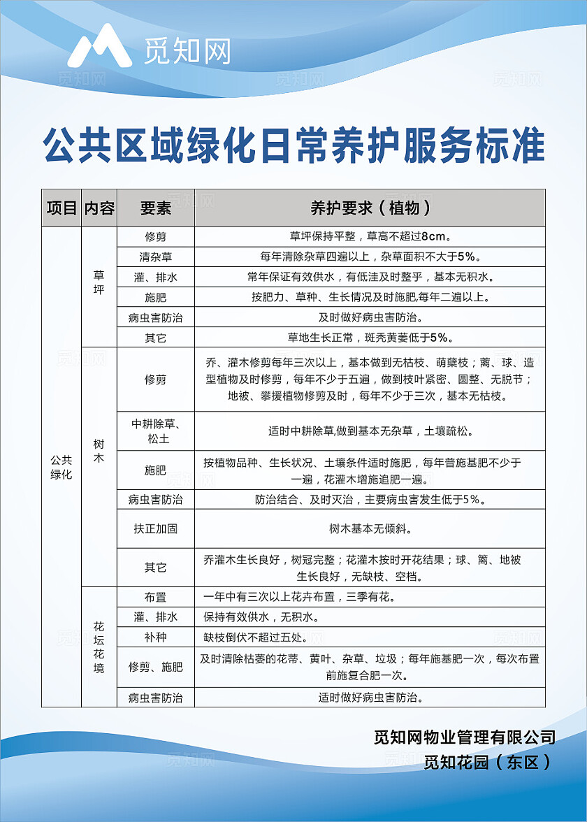 蓝色简约大气小区物业制度大全