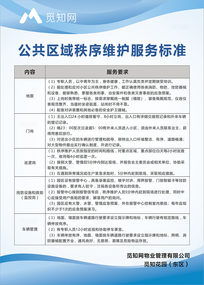 蓝色简约大气小区物业制度大全