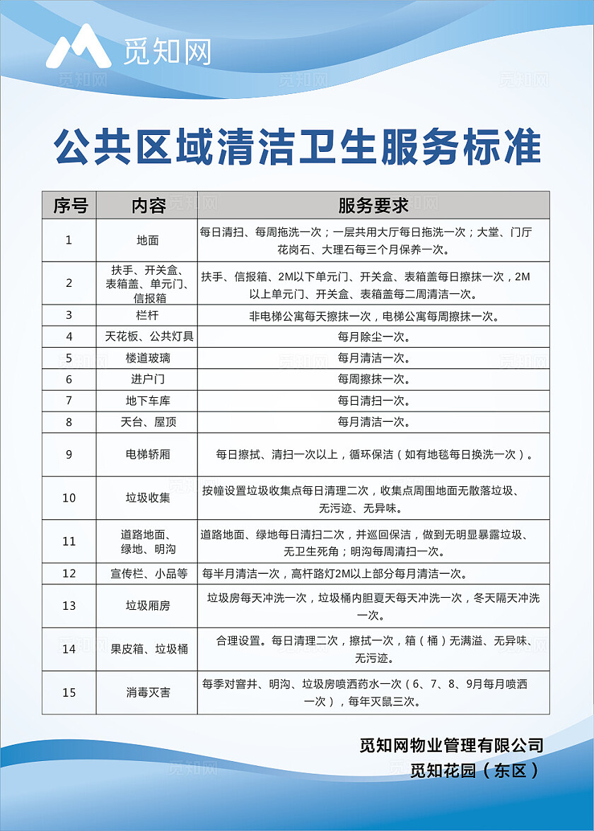 蓝色简约大气小区物业制度大全