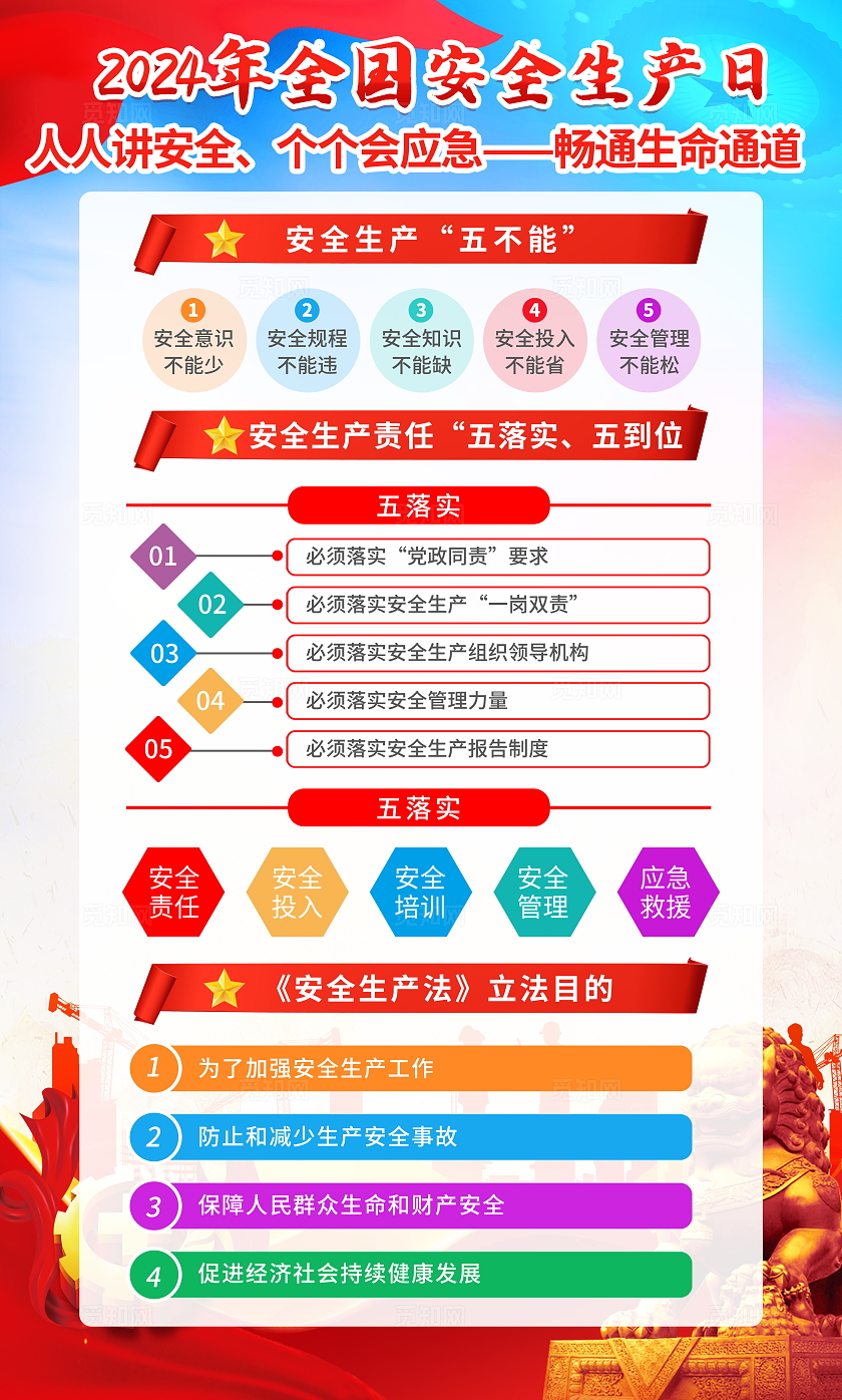 蓝色清新简约风2024年全国安全生产月知识宣传海报套图设计