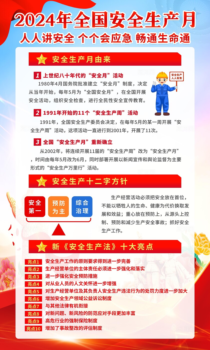 蓝色简约大气2024年全国安全生产月知识宣传科普海报套图设计