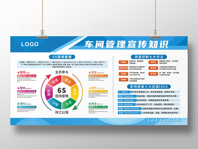 车间管理6s管理宣传知识车间安全生产看板
