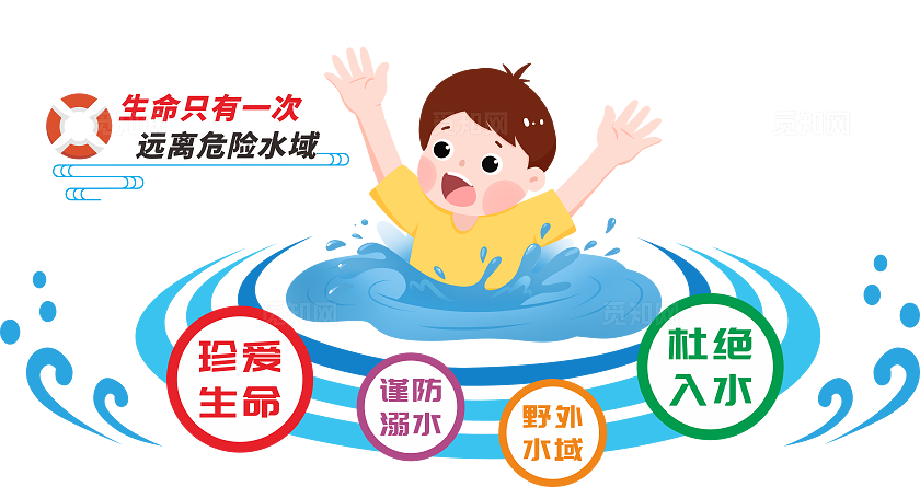 防溺水文化墙