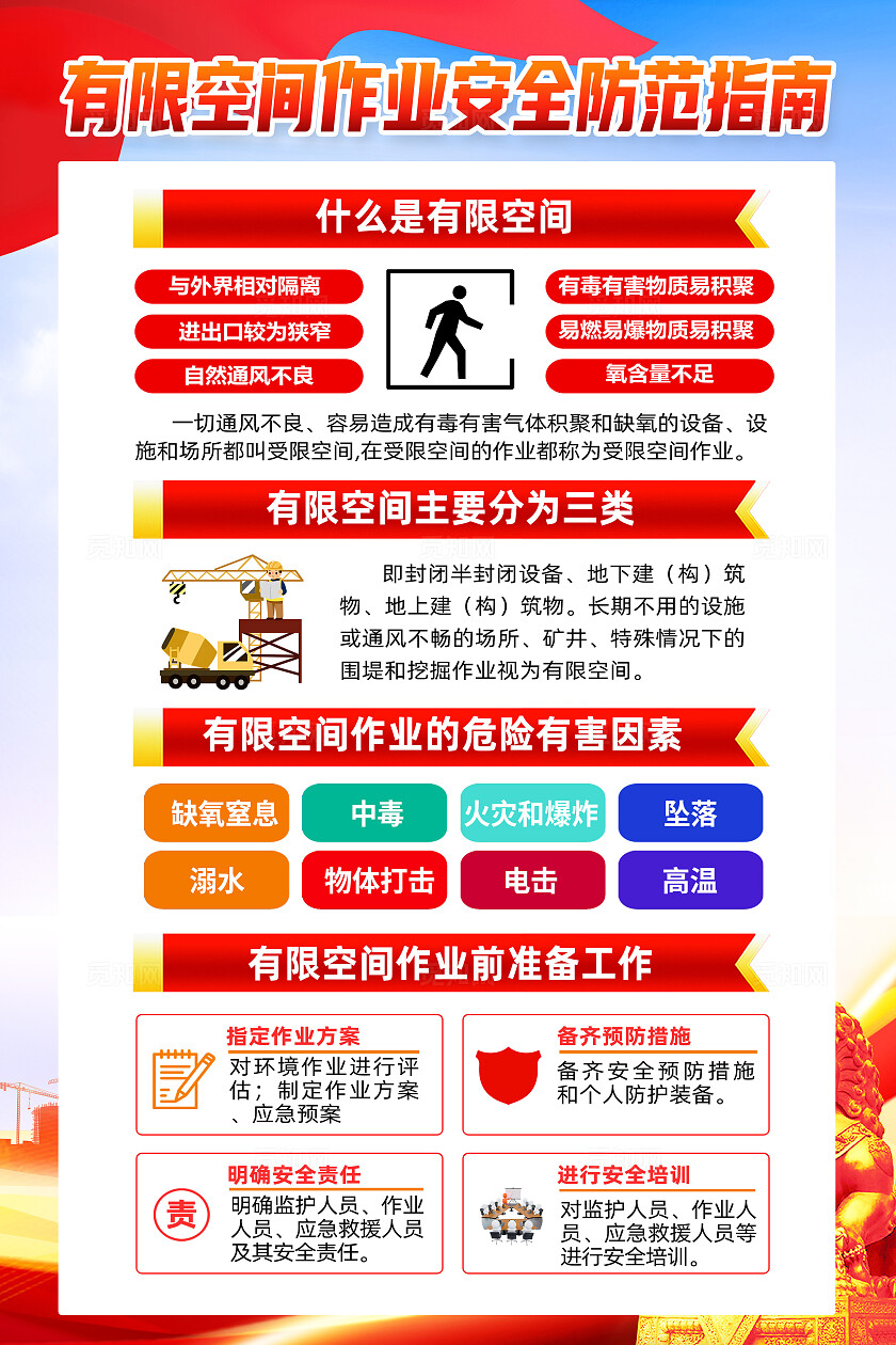 红色简约有限空间作业安全科普知识有限空间海报宣传
