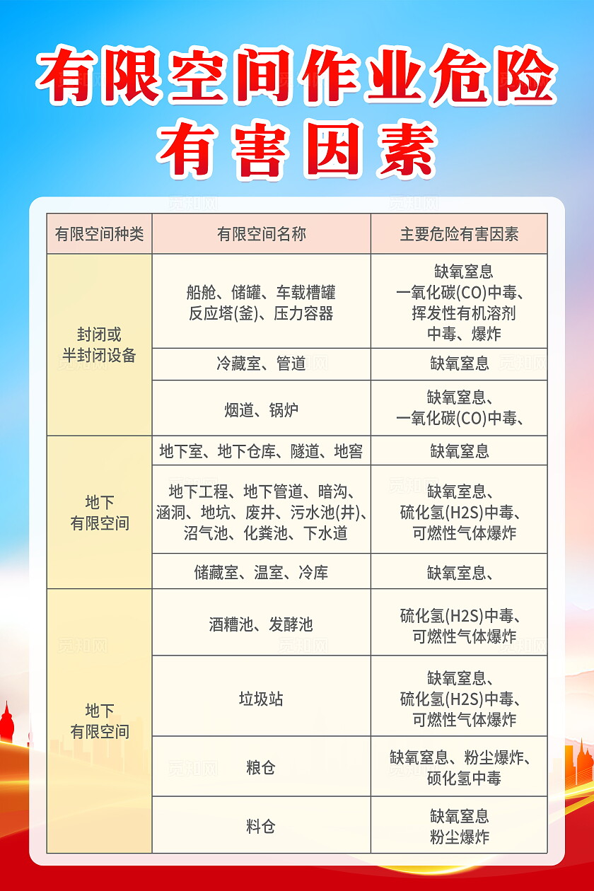 蓝色大气简约飘带有限空间作业安全施救套图海报设计