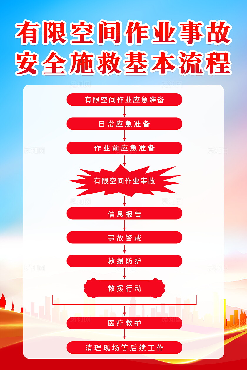 蓝色大气简约飘带有限空间作业安全施救套图海报设计