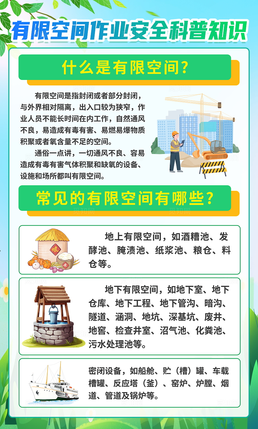 绿色清新插画风有限空间作业安全知识科普宣传套图海报设计