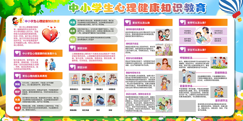 卡通插画中小学生心理健康咨询宣传海报宣传栏心理健康教育知识