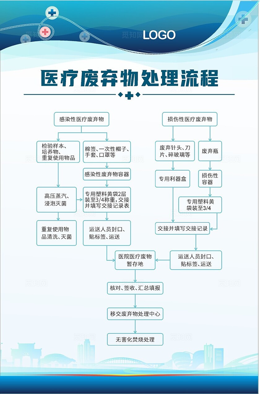 蓝色大气2024医疗废物暂存间医院感染控制制度