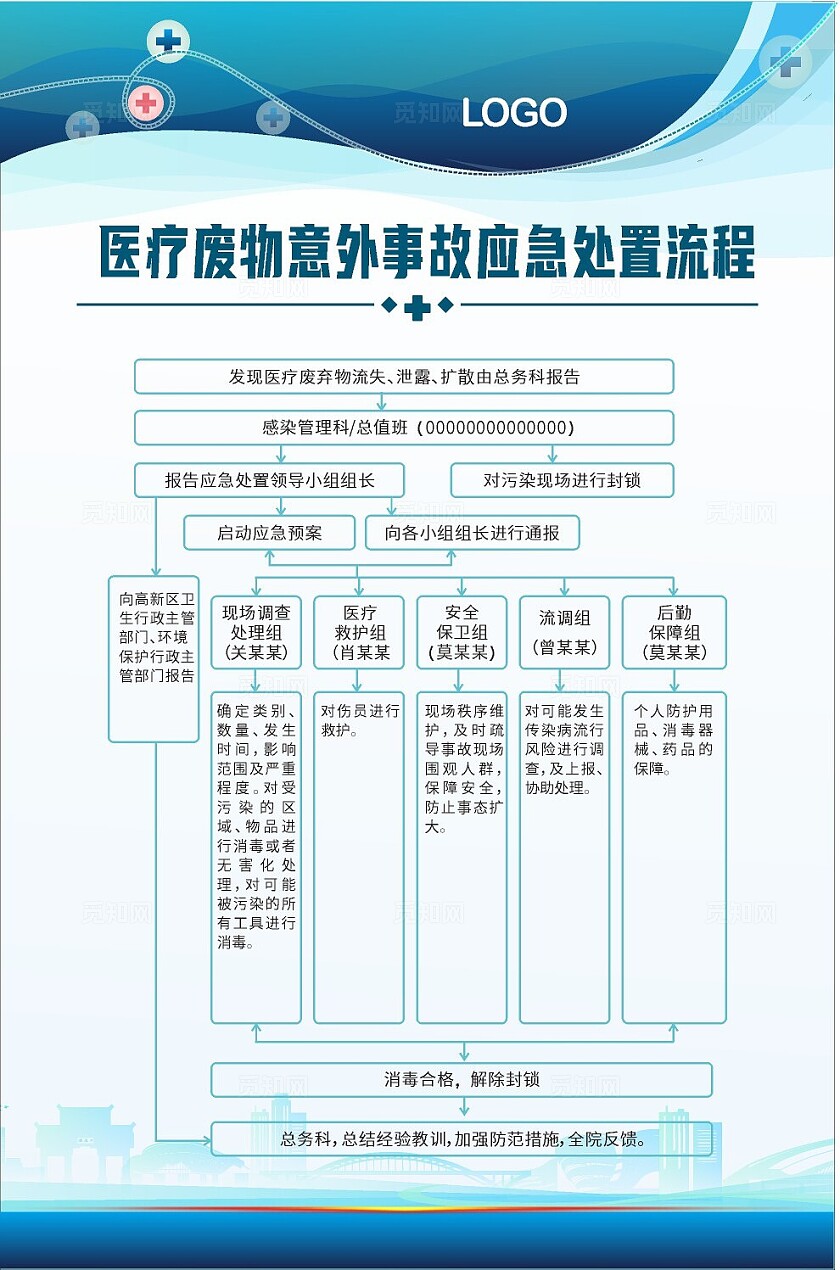 蓝色大气2024医疗废物暂存间医院感染控制制度