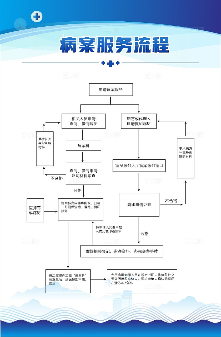 蓝色2024 病案服务流程