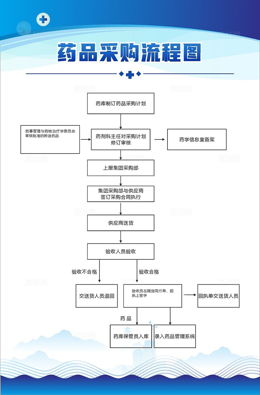 蓝色大气2024处方制度