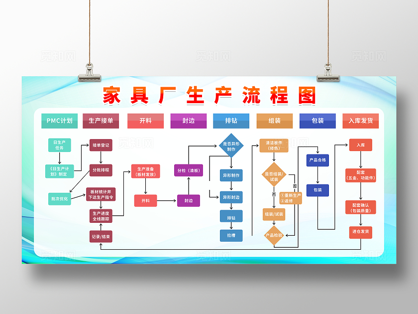蓝色简约科技感家具厂生产流程图宣传栏展板设计