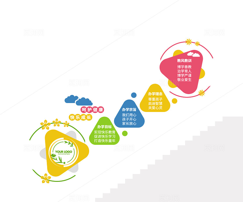 呵护健康快乐成长幼儿园早教早教楼梯形象墙早教文化墙