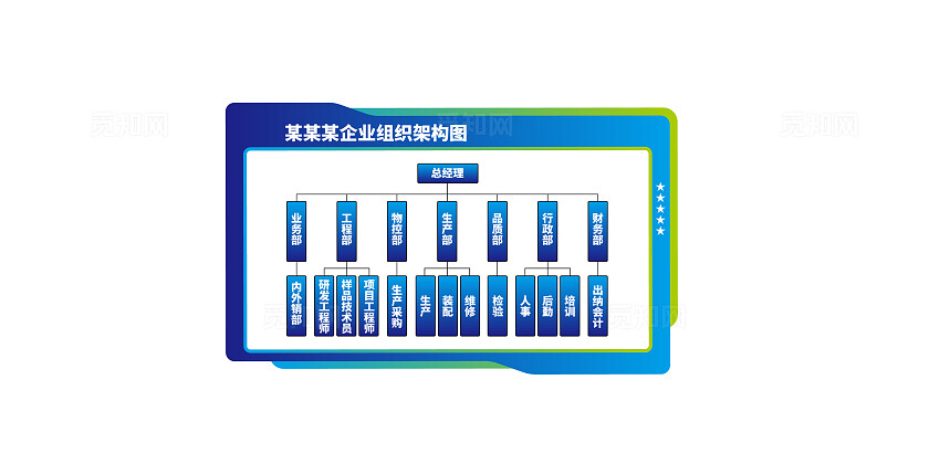 企业组织架构图企业成员架构文化墙组织架构文化墙