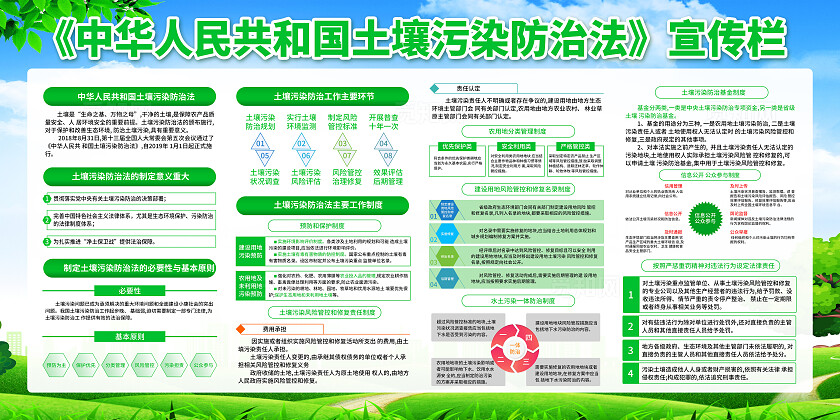 绿色简约改善土壤资源环境国土土壤污染防治法展板宣传