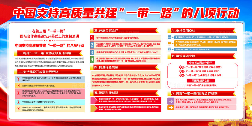 红色简约共建一带一路的八项行动一带一路展板宣传