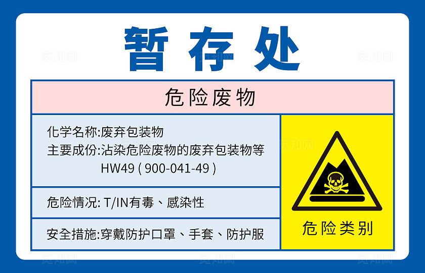 蓝色简约危险废物气体安全措施暂存处手举牌背景安全警示标志