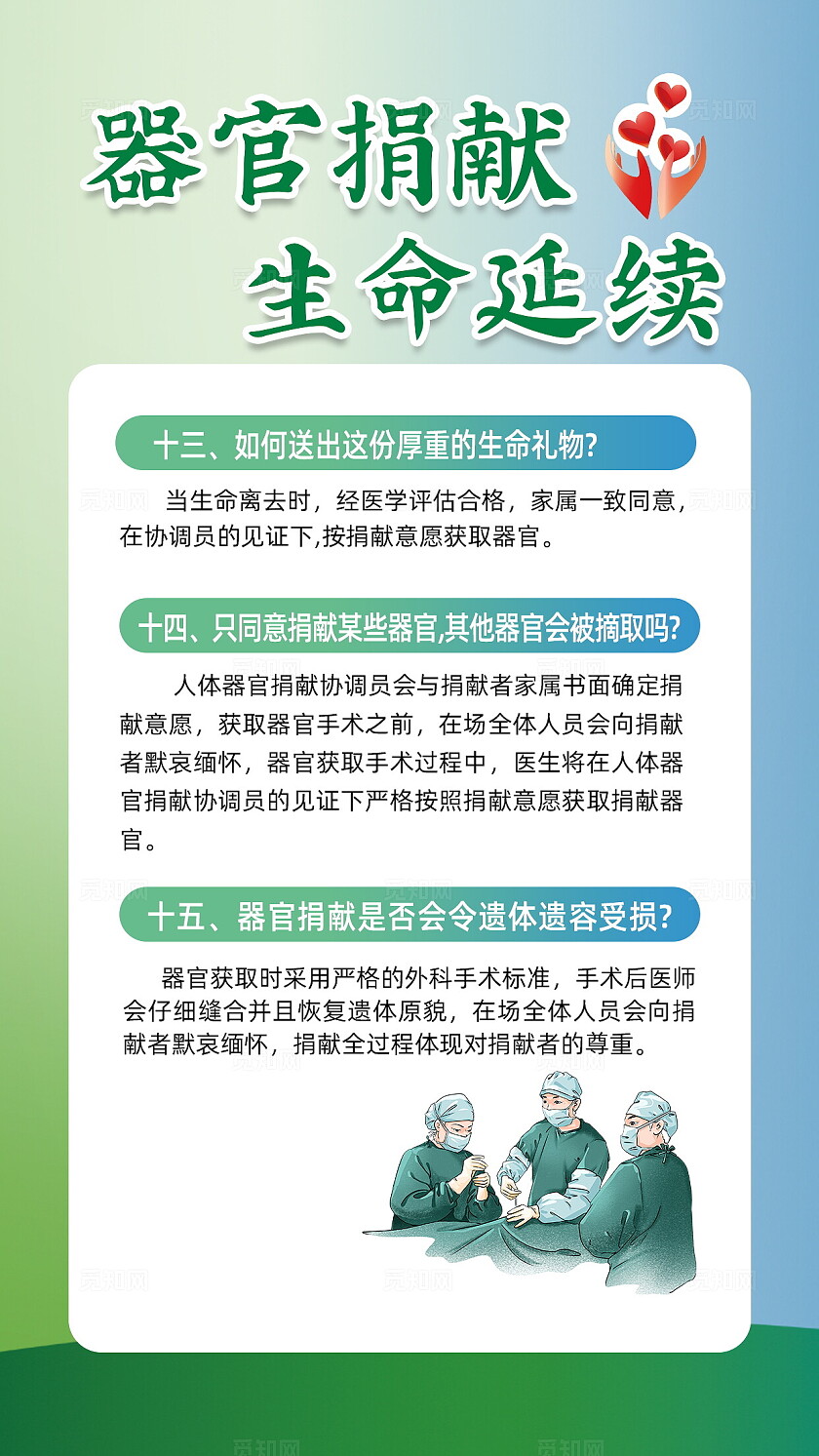 器官捐献流程科普人体器官捐献和移植条例文案海报套图