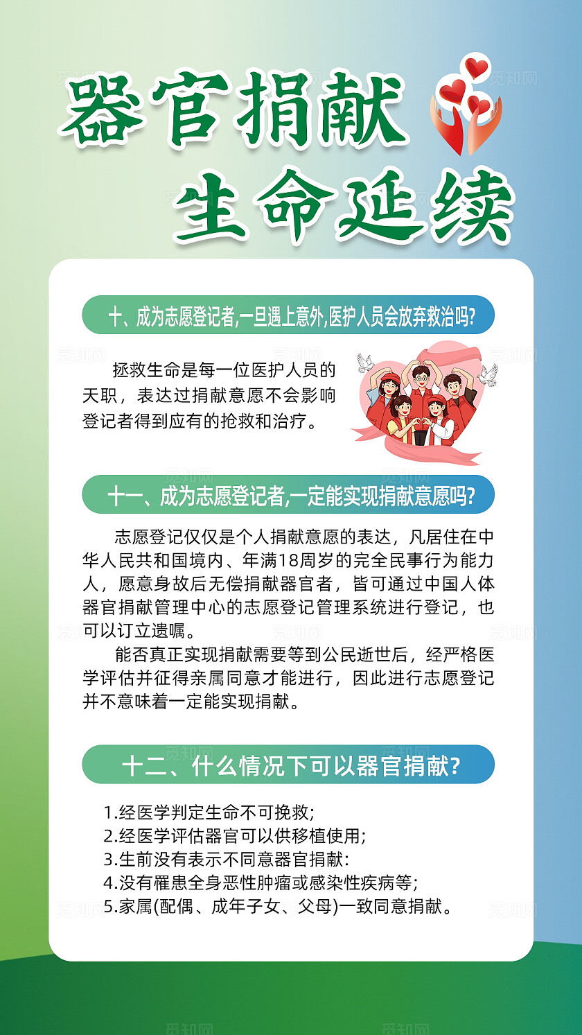器官捐献流程科普人体器官捐献和移植条例文案海报套图
