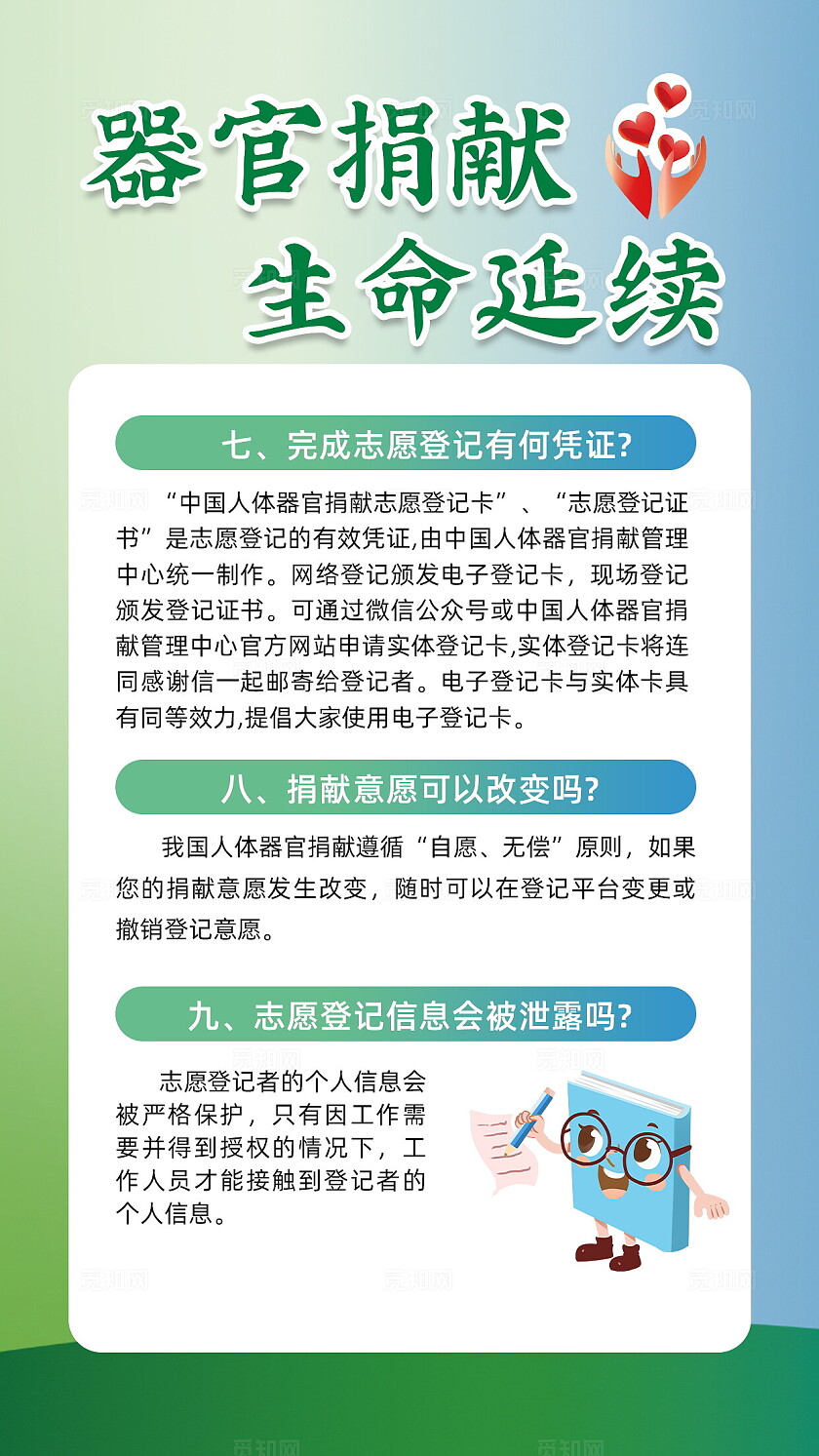 器官捐献流程科普人体器官捐献和移植条例文案海报套图