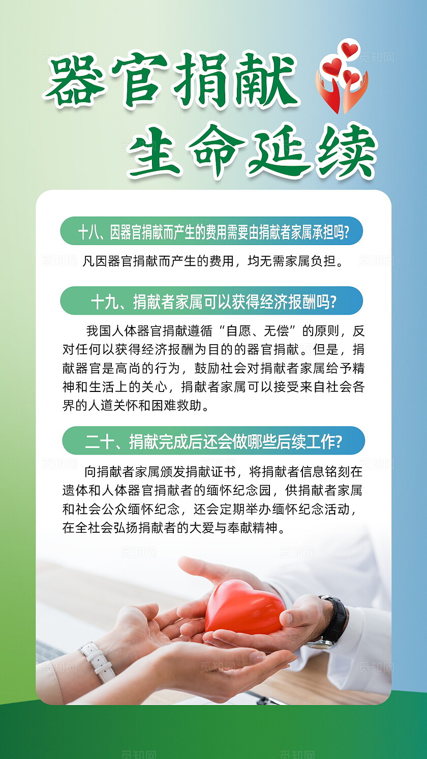 器官捐献流程科普人体器官捐献和移植条例文案海报套图