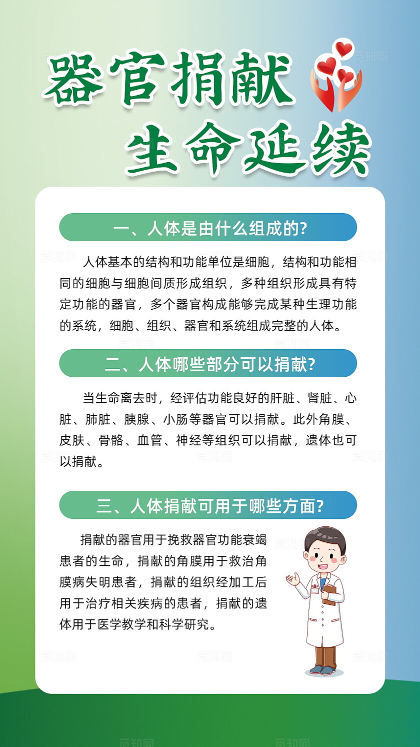 器官捐献流程科普人体器官捐献和移植条例文案海报套图