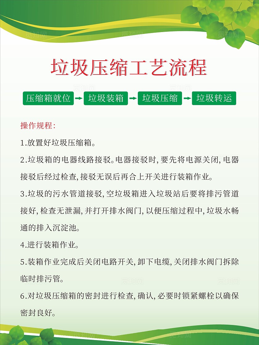 绿色清新垃圾场制度牌五张竖版