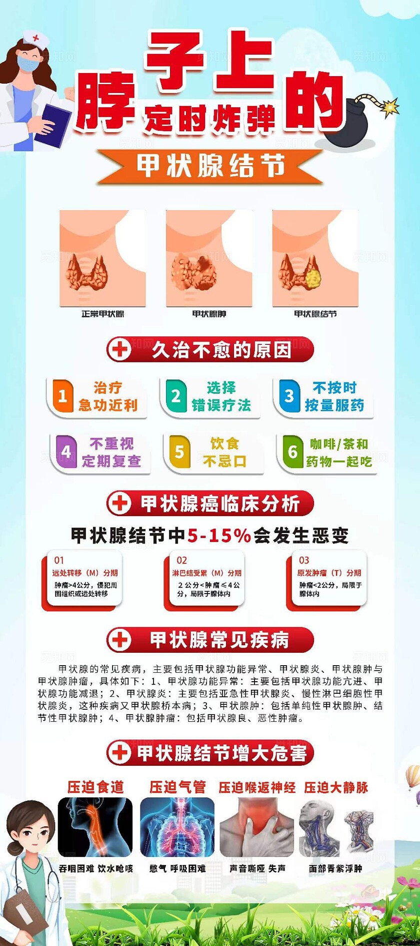 蓝色甲状腺展板甲状腺结节