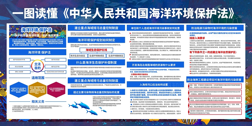 蓝色插画还有环境保护法人与自然和谐共生宣传海报海洋环境保护法