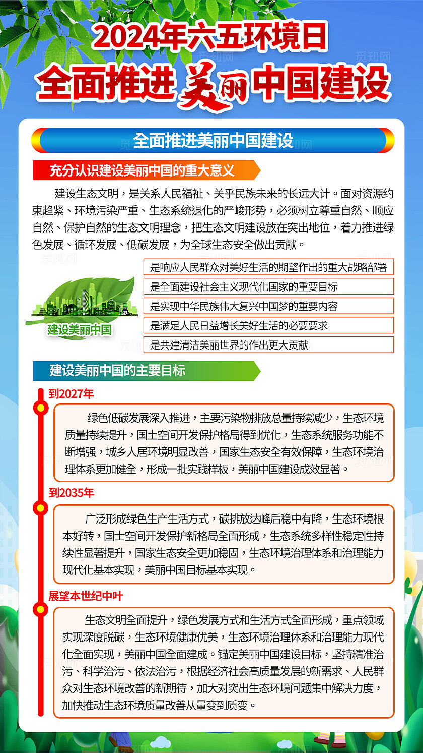 蓝绿色卡通2024世界环境日建设美丽中国环境保护宣传栏套图背景