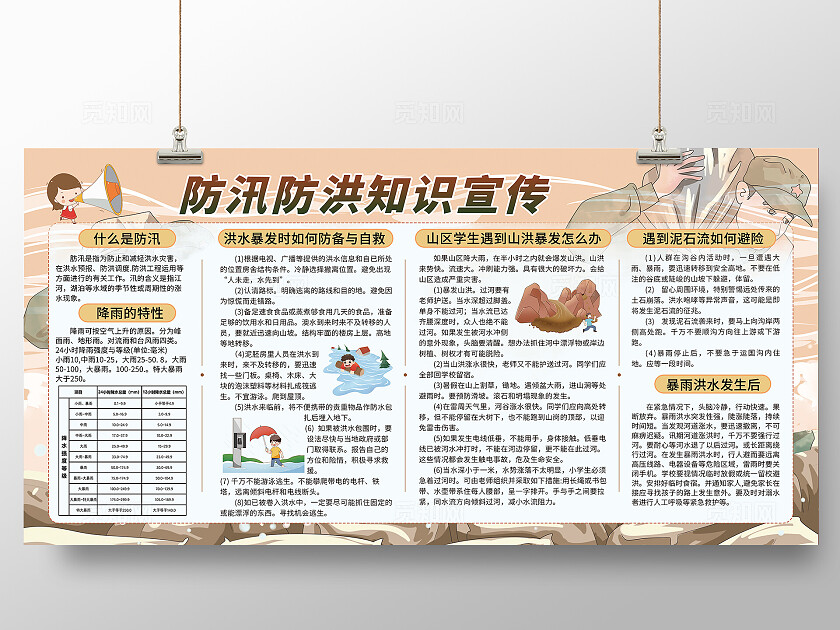 插画风防汛防洪知识宣传山洪灾害宣传栏