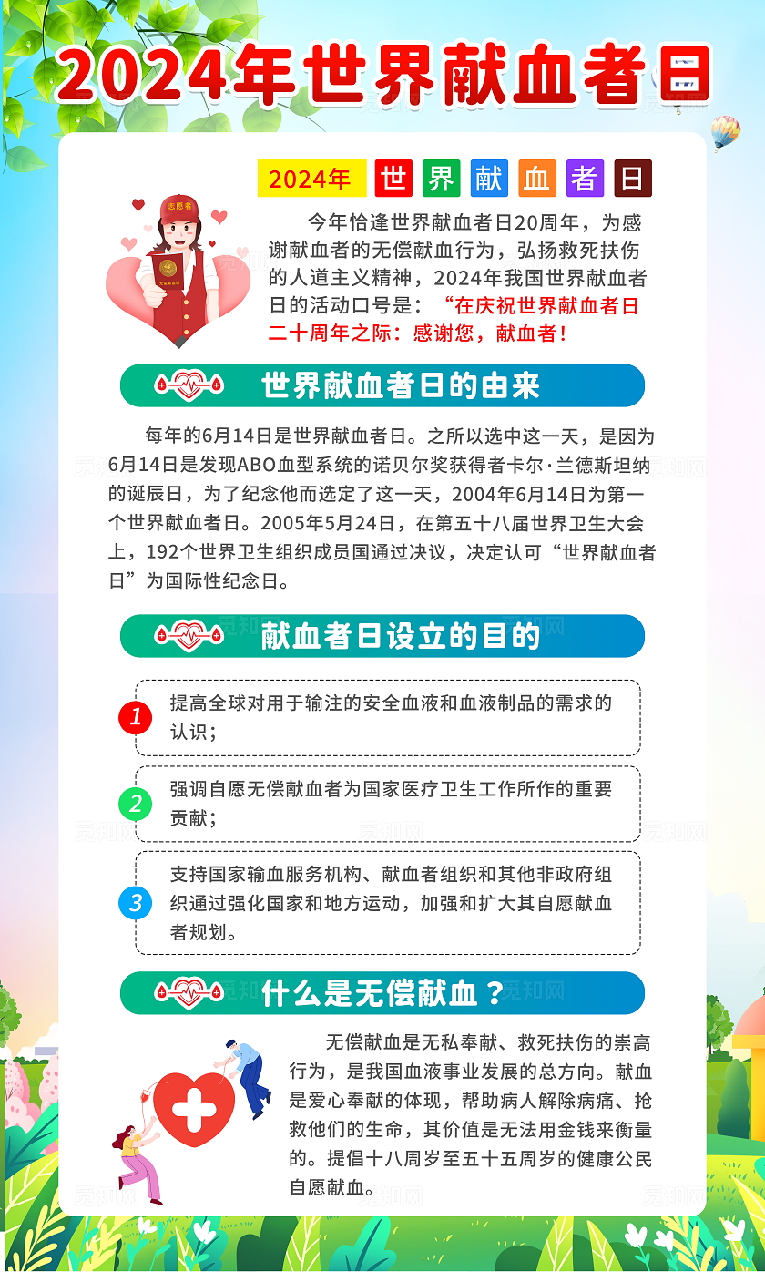 绿色清新卡通简约2024年世界献血者日宣传套图海报设计
