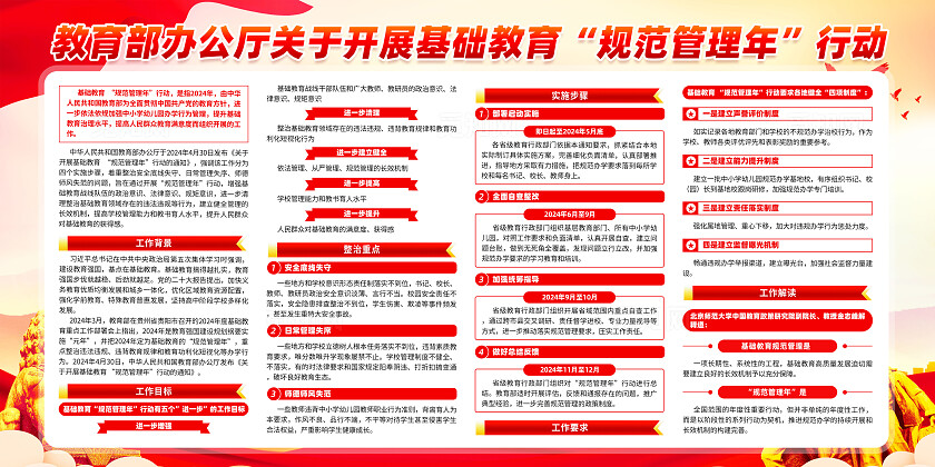 红色简约教育部办公厅关于开展基础教育规范管理年行动展板宣传