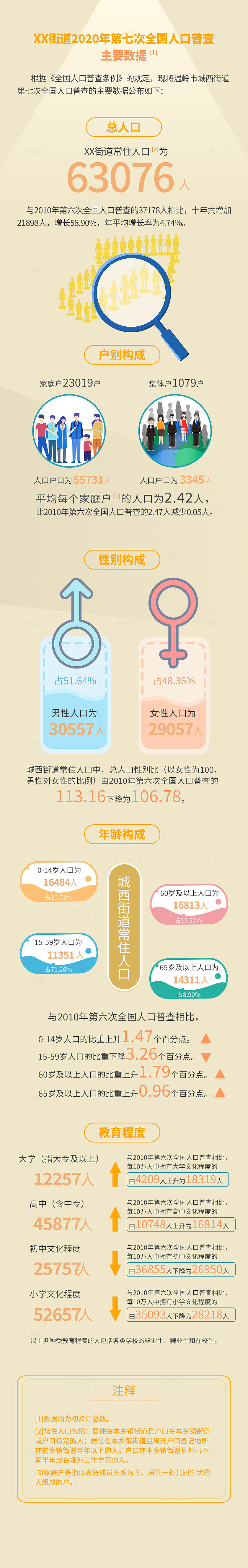 黄色简约人口普查人口手机长图宣传