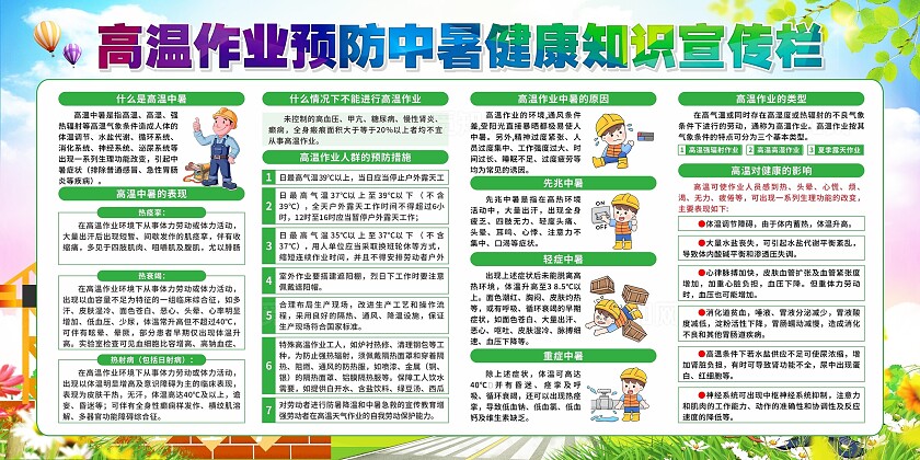 高空作业安全展板