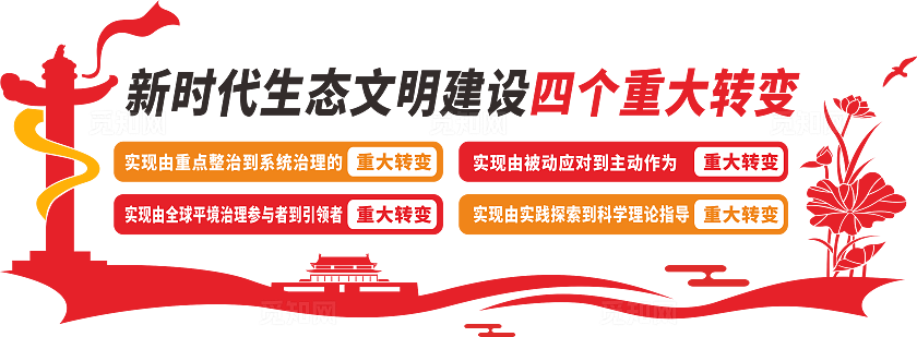 环境治理文化墙