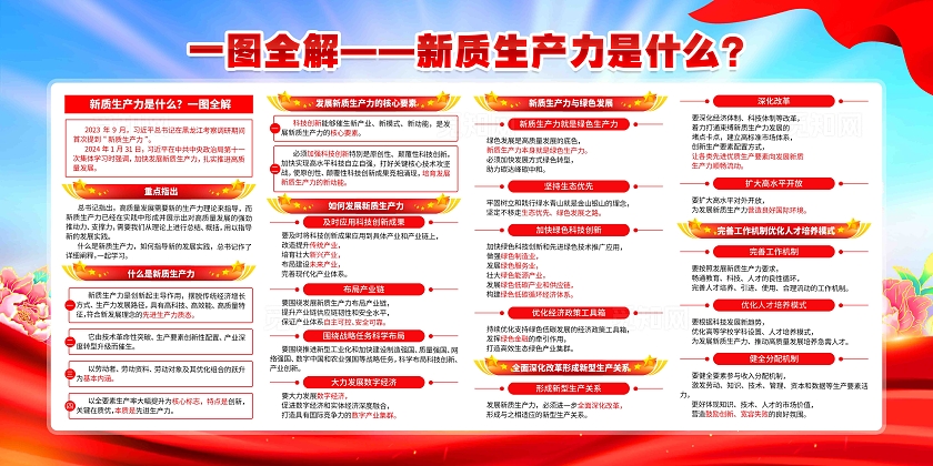一图读懂什么是新质生产力党建展板
