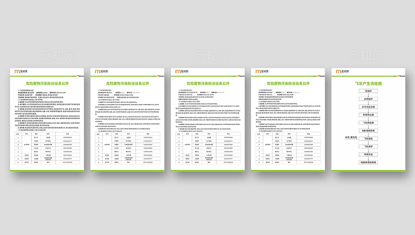 绿色简洁危险废物防治信息单位制度牌